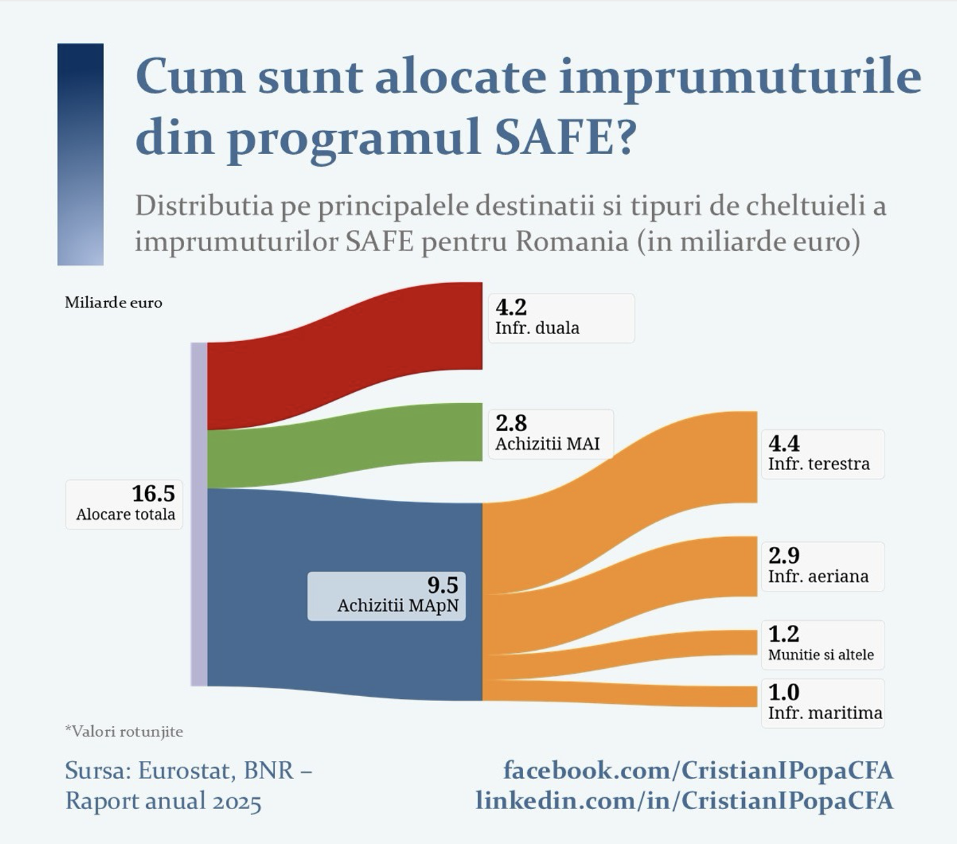 Pace prin putere (Cristian Popa)
- poza 3