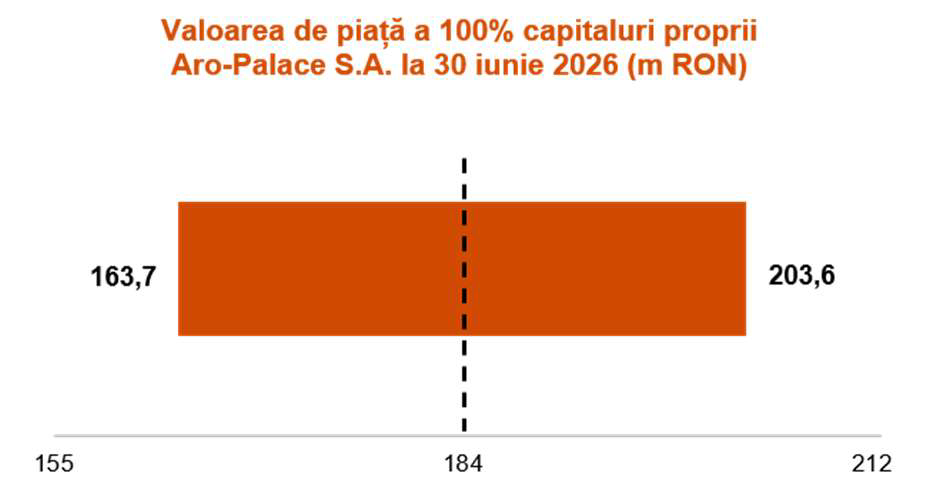 Sursa: Analiză PwC Sursa: Analiză PwC