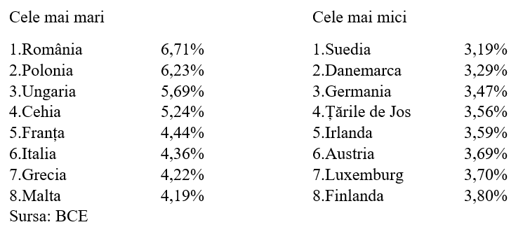 Dobânda pe termen lung, a treia lună consecutivă de creștere
- poza 3