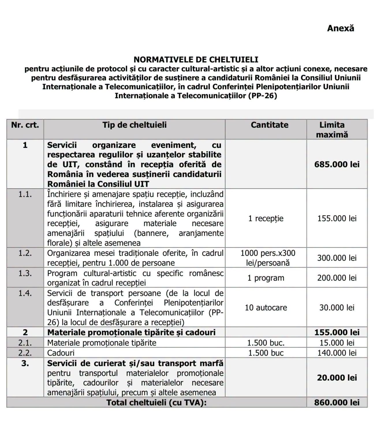 Pavel Popescu îl acuză pe Ilie Bolojan că a sabotat cu bună ştiinţă eforturile diplomatice enorme pentru candidatura României în Consiliul ”Uniunii Internaţionale a Telecomunicaţiilor; “Ipocrizie halucinantă – alocarea a 340.000 de euro pentru evenimentele Francofoniei”
- poza 2