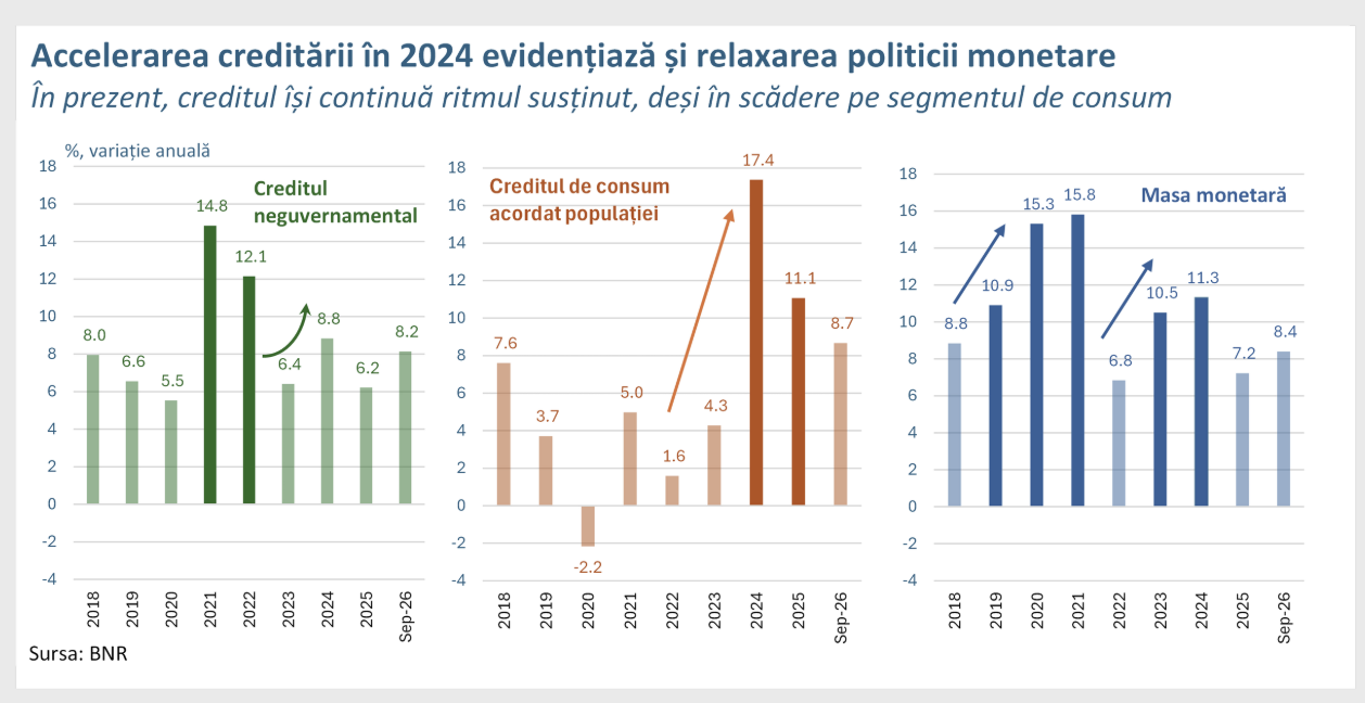 Cosmin Marinescu, viceguvernator BNR: Rom&acirc;nia se confruntă cu riscuri de stagflație, inflație persistentă și dezechilibre bugetare. Dob&acirc;nda-cheie ar putea răm&acirc;ne la 6,5% &icirc;ncă mai multe trimestre
 - poza 3