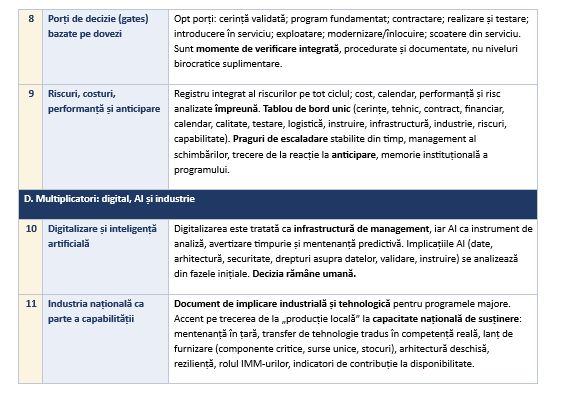 ANALIZĂ Clubul Seniorilor pentru Înzestrarea Armatei (CSÎA) – SINTEZĂ – Consolidarea sistemului de management integrat al programelor majore de înzestrare
- poza 3